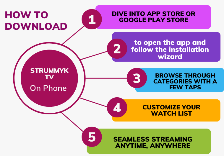 how to download strumyk tv on phone